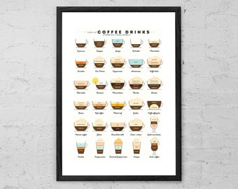 Coffee Types - Art Print - Coffee Poster - Coffee Guide Print - Coffee Wall Art - Coffee Gift - Coffee Lovers Gift - Kitchen Wall Decor