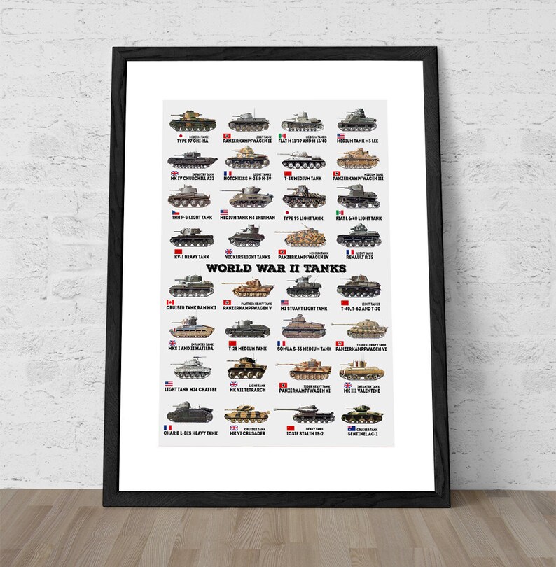 May include: A chart of World War II tanks from different countries, including the United States, Great Britain, Germany, France, Italy, Japan, and the Soviet Union. The chart shows the name of each tank, its country of origin, and a small illustration of the tank.