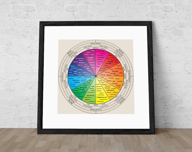 Wheel of Life Art Print Color Personality Chart Therapy | Etsy
