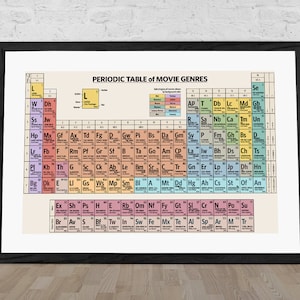 May include: A colorful periodic table chart of movie genres, with each genre represented by a different colored square. The chart is titled "Periodic Table of Movie Genres".