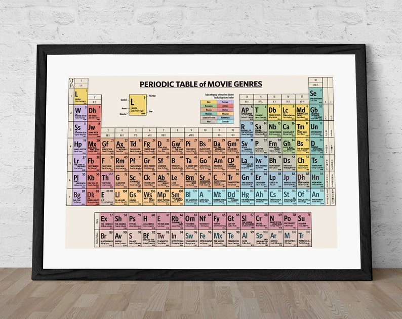 May include: A colorful periodic table chart of movie genres, with each genre represented by a different colored square. The chart is titled "Periodic Table of Movie Genres".