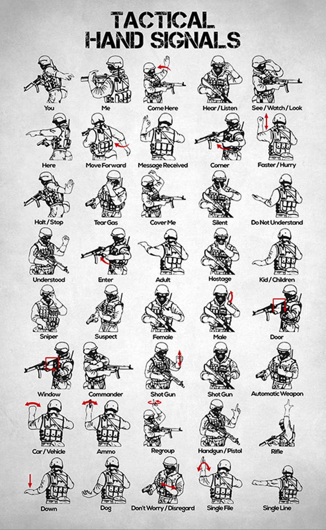 Tactical Hand Signals Combat Swat Ts Swat Poster Etsy