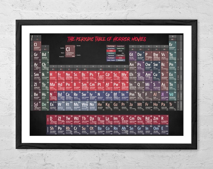 Periodic Table of Horror Movies - Art Print - Horror Movie Poster - Horror Film Wall Art - Horror Movie Lover Gift - Horror Movie Print