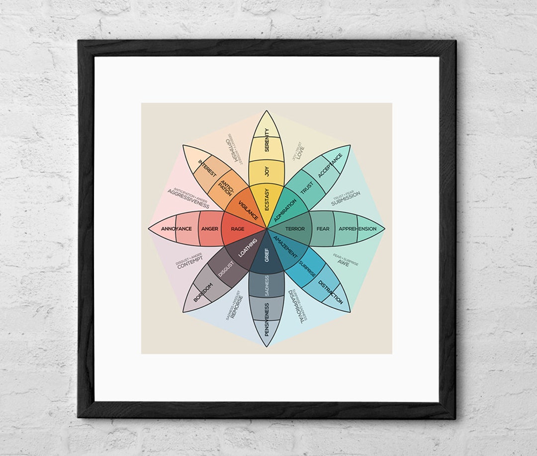 Plutchik's Wheel of Emotions Art Print Feelings Wheel Chart Therapy ...