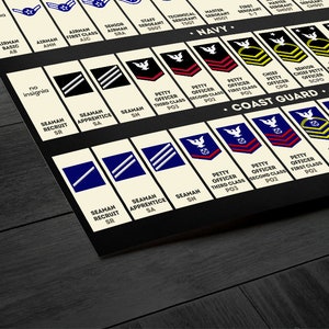 May include: A chart showing the rank insignia for the United States Air Force, Navy, and Coast Guard. The chart is divided into three sections, one for each branch of the military. Each section shows the different ranks, from the lowest to the highest, along with the corresponding insignia. The chart is printed on a black background with white text and images.