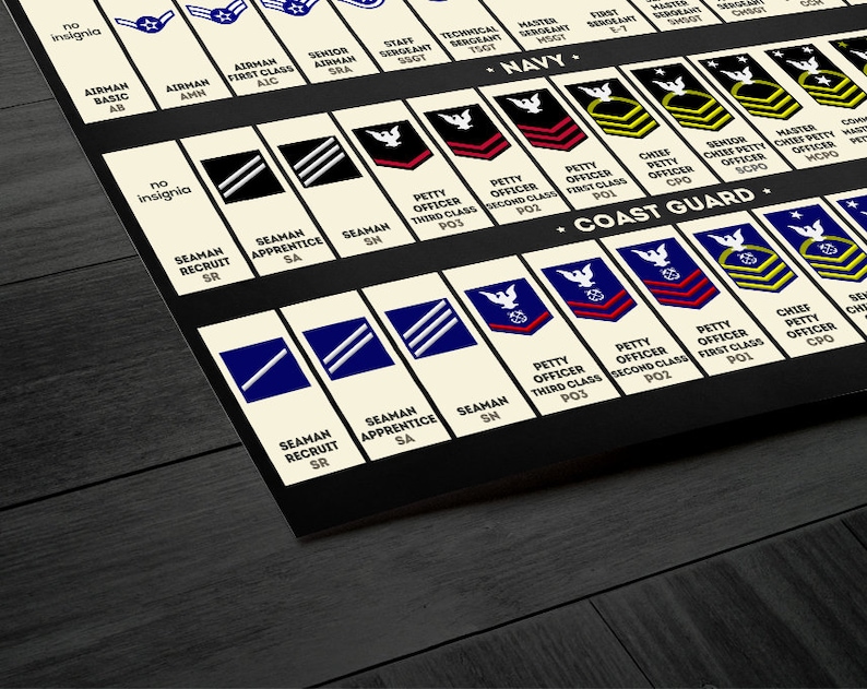May include: A chart showing the rank insignia for the United States Air Force, Navy, and Coast Guard. The chart is divided into three sections, one for each branch of the military. Each section shows the different ranks, from the lowest to the highest, along with the corresponding insignia. The chart is printed on a black background with white text and images.