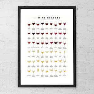 May include: A black and white infographic poster titled "Types of Wine Glasses: A Complete Visual Guide". The poster features illustrations of different wine glasses with their corresponding names, such as Cabernet Sauvignon, Pinot Noir, Chardonnay, and Riesling.