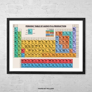 May include: A colorful periodic table poster with the title "Periodic Table of Audio FX & Production". The poster is divided into squares, each containing a letter and a symbol representing different audio effects and production techniques.