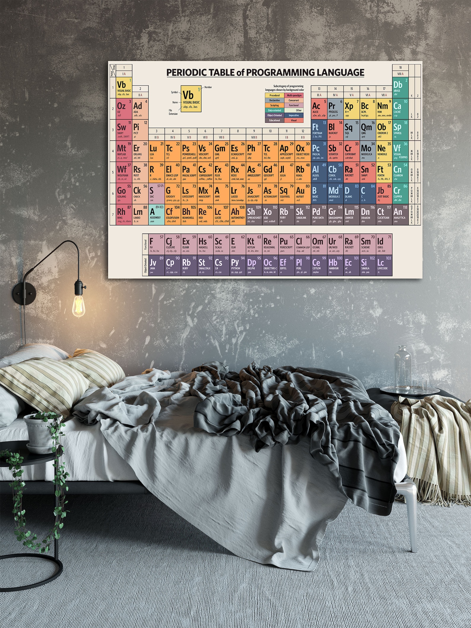 Periodic Table of Programming Language Art Print - Etsy