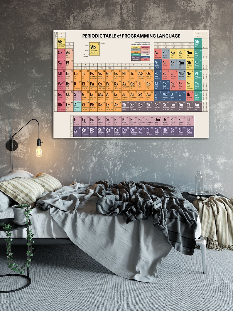 Periodic Table of Programming Language Art Print - Etsy