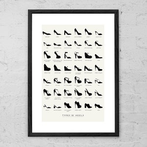 May include: A black and white illustration of different types of heels, with the names of each type listed below the shoe. The title of the illustration is "Types of Heels".