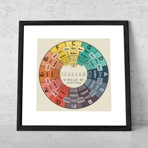 Circle of Fifths Art Print Music Theory Poster Chord Reference Chart Song Key Diagram Music Gift Music Education Art Music Theory Wall Art image 3