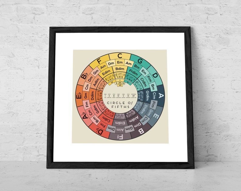 Circle of Fifths Art Print Music Theory Poster Chord Reference Chart Song Key Diagram Music Gift Music Education Art Music Theory Wall Art image 3
