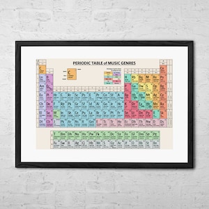 Periodic Table of Music Genres Fine Art Print Music Poster Music History Wall Art Rock and Roll Jazz Blues Metal Classical Hip Hop Rap Gift