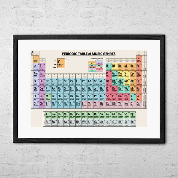 Periodic Table of Music Genres Fine Art Print Music Poster Music History Wall Art Rock and Roll Jazz Blues Metal Classical Hip Hop Rap Gift