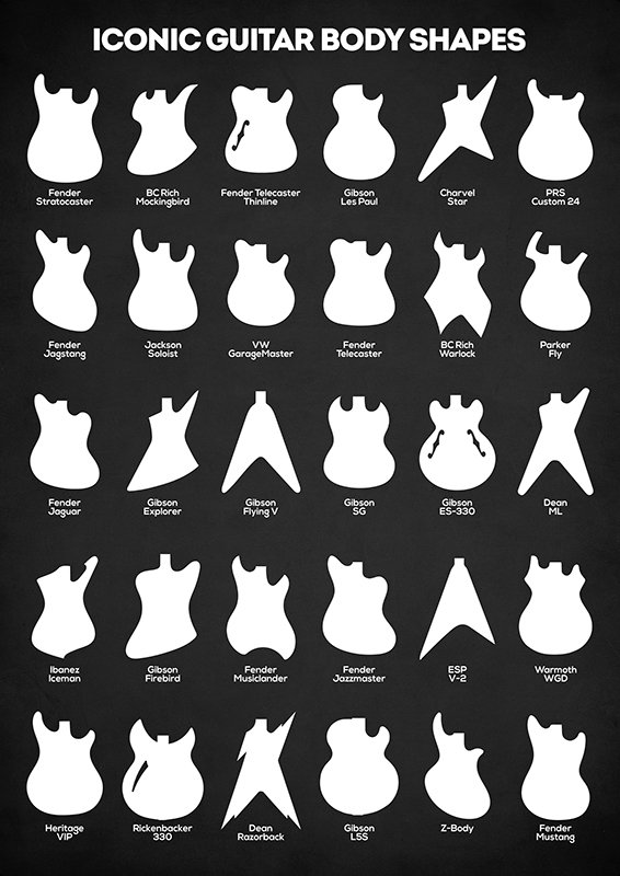 Guitar Body Shapes Art Print Music Poster Guitarist Gift - Etsy