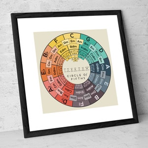 Circle of Fifths Art Print Music Theory Poster Chord Reference Chart Song Key Diagram Music Gift Music Education Art Music Theory Wall Art image 2