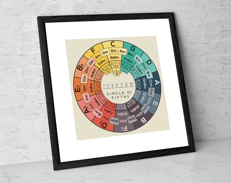 Circle of Fifths Art Print Music Theory Poster Chord Reference Chart Song Key Diagram Music Gift Music Education Art Music Theory Wall Art image 2