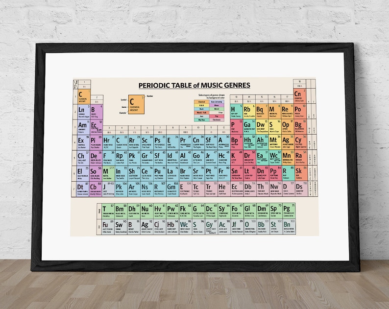 periodic table of music genres fine art print music poster etsy
