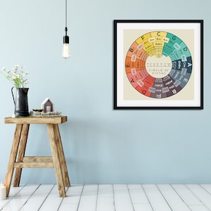 Circle of Fifths Art Print Music Theory Poster Chord Reference Chart Song Key Diagram Music Gift Music Education Art Music Theory Wall Art image 6