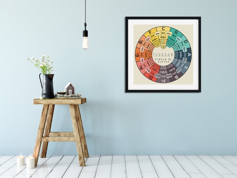 Circle of Fifths Art Print Music Theory Poster Chord Reference Chart Song Key Diagram Music Gift Music Education Art Music Theory Wall Art image 6