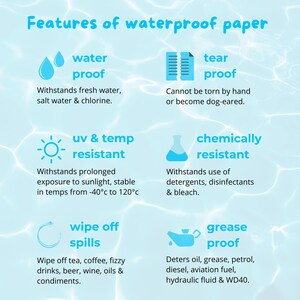 Pu&ograve; includere: Un'infografica intitolata Features of waterproof paper che elenca propriet&agrave; come water proof, tear proof, uv & temp resistant, chemically resistant, wipe off spills e grease proof con icone e descrizioni testuali per ogni caratteristica.