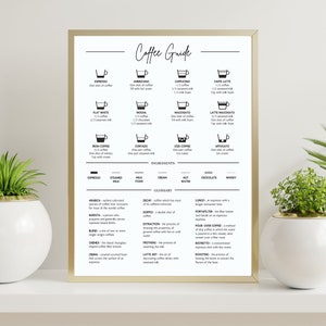 Coffee Guide Poster / Coffee Types / Instant Download / Coffee Essentials / Coffee Bar Art / A3 / A4 Digital Art