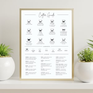 Coffee Guide Poster / Coffee Types / Instant Download / Coffee Essentials / Coffee Bar Art / A3 / A4 Digital Art