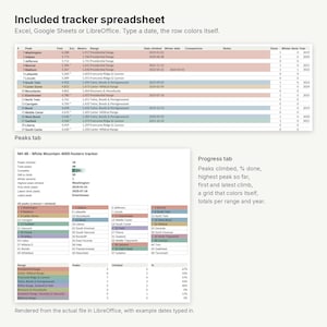 May include: A digital tracker spreadsheet for NH 48 White Mountain 4000-footers, compatible with Excel, Google Sheets, and LibreOffice. It features a Peaks tab with colour-coded rows and a Progress tab displaying statistics, percentages, and peak lists.