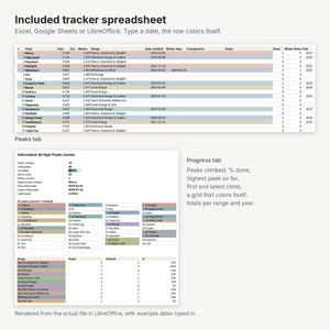 Poster met de 46 hoogste toppen van de Adirondacks, kaart met 46 toppen om af te vinken, printbare checklist, spreadsheet en GPX-bestand, in het Engels. afbeelding 6