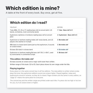 May include: A white informational chart titled Which edition is mine? and Which edition do I read? listing five musical instrument editions including Tuba, Euphonium, baritone, and trombone with their respective clefs and keys for brass band players.