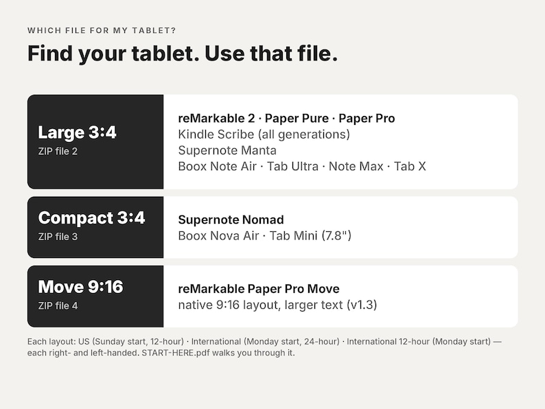 May include: A digital guide titled Find your tablet. Use that file. It lists file options for tablets including reMarkable 2, Paper Pure, Paper Pro, Kindle Scribe, Supernote Manta, Boox Note Air, Tab Ultra, Note Max, Tab X, Nomad, and Tab Mini 7.8 inch.