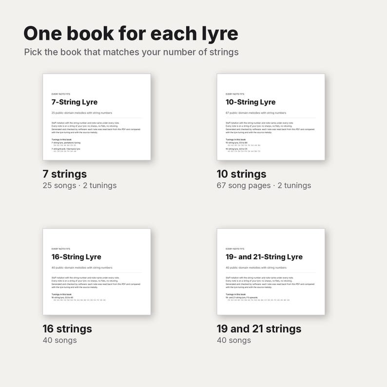 Puede incluir: Una pantalla digital titulada One book for each lyre, que muestra cuatro portadas de libros para liras de 7, 10, 16, 19 y 21 cuerdas. Cada portada enumera el n&uacute;mero de canciones, afinaciones y detalles de notaci&oacute;n musical para m&uacute;sicos.