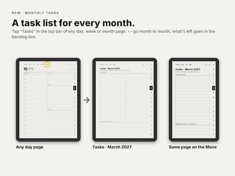 May include: A digital planner interface showing a task list feature. The text reads: A task list for every month. Tap Tasks in the top bar of any day, week or month page. < > go month to month; what's left goes in the backlog box. Three tablet screens display daily, monthly, and backlog task views.