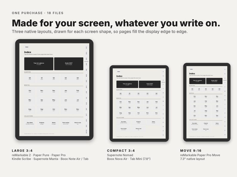 May include: Three digital tablet screens displaying planner layouts with the text: ONE PURCHASE 18 FILES, Made for your screen, whatever you write on. Three native layouts, drawn for each screen shape, so pages fill the display edge to edge.