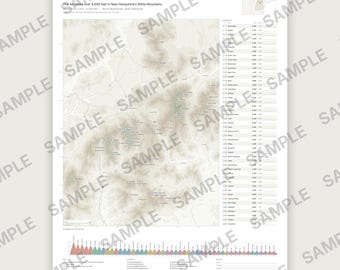 NH48-poster met de 48 bergtoppen van New Hampshire die hoger zijn dan 4000 voet (1214 meter), een uitkruisbare kaart, een spreadsheet en een GPX-bestand, in het Engels.