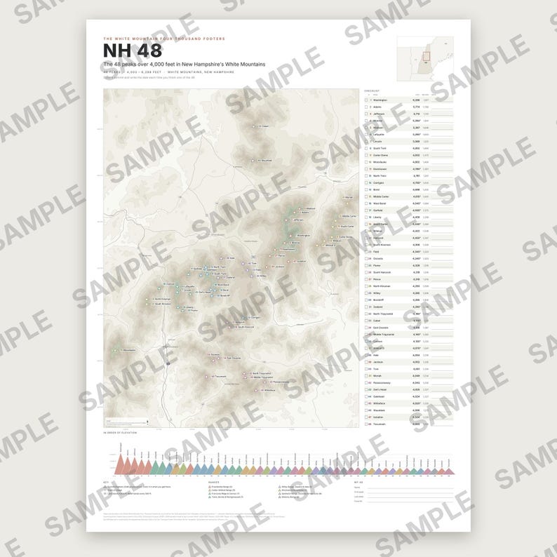 May include: A topographic map titled NH 48 featuring the 48 peaks over 4,000 feet in New Hampshire's White Mountains. The print includes a detailed map, a checklist of peaks with elevations in feet, and a colourful elevation profile chart at the bottom.