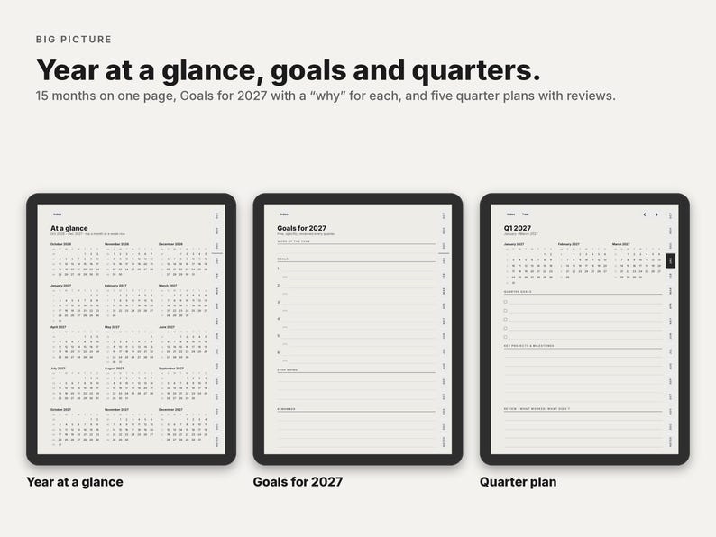 May include: A digital planner layout featuring three screens: Year at a glance, Goals for 2027, and Quarter plan. The text reads: Year at a glance, goals and quarters. 15 months on one page, Goals for 2027 with a why for each, and five quarter plans with reviews.