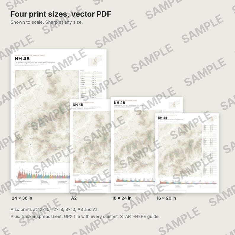 May include: Four white posters featuring the NH 48 map of New Hampshire's White Mountains, labelled with text including 'Four print sizes, vector PDF', 'NH 48', and various dimensions like 24x36 in, A2, 18x24 in, and 16x20 in, with topographic details.