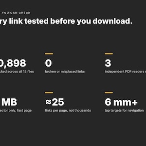 May include: A dark gray informational graphic with white text stating: Quality you can check. Every link tested before you download. 270,898 links checked across 18 files, 0 broken links, 3 independent PDF readers used, 1.8 MB per file, 25 links per page, 6 mm+ tap targets.
