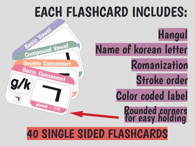DIGITAL Korean Alphabet Flashcards Learn Korean/hangul Etsy