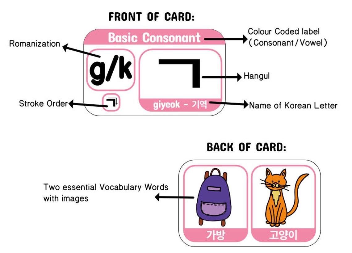 KOREAN Learn Korean Alphabet Flash Cards Hangul 40 Etsy