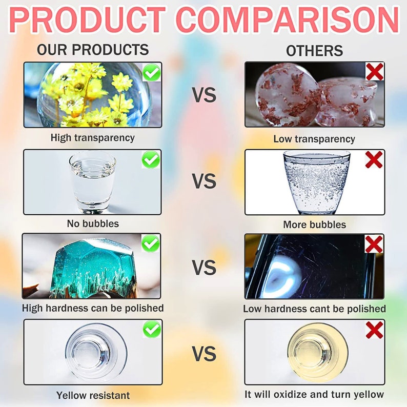 Epoxy Resin Kit With Mould and Colours Etsy UK