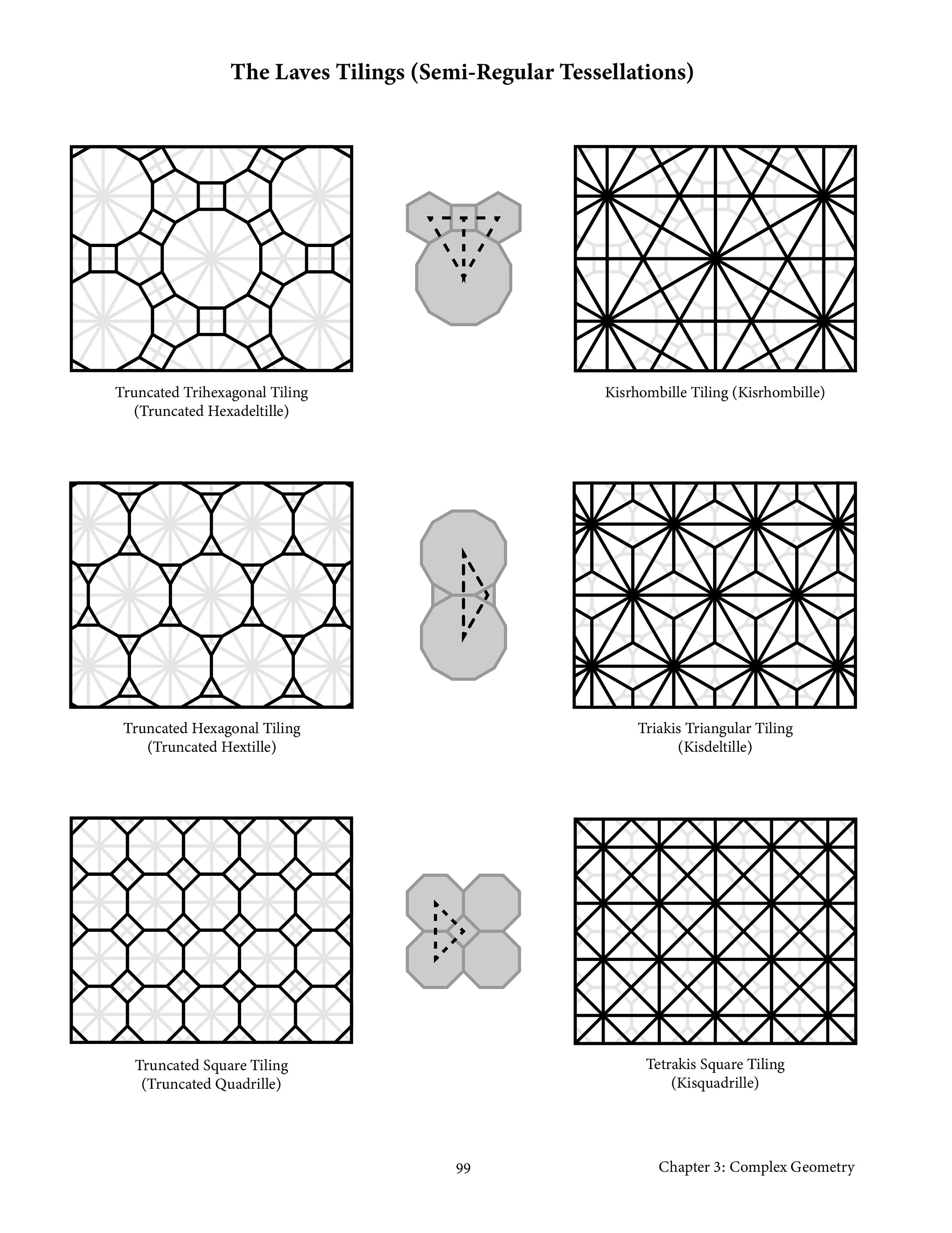 Digital / Ebook tile Pattern and Geometry in Art Etsy