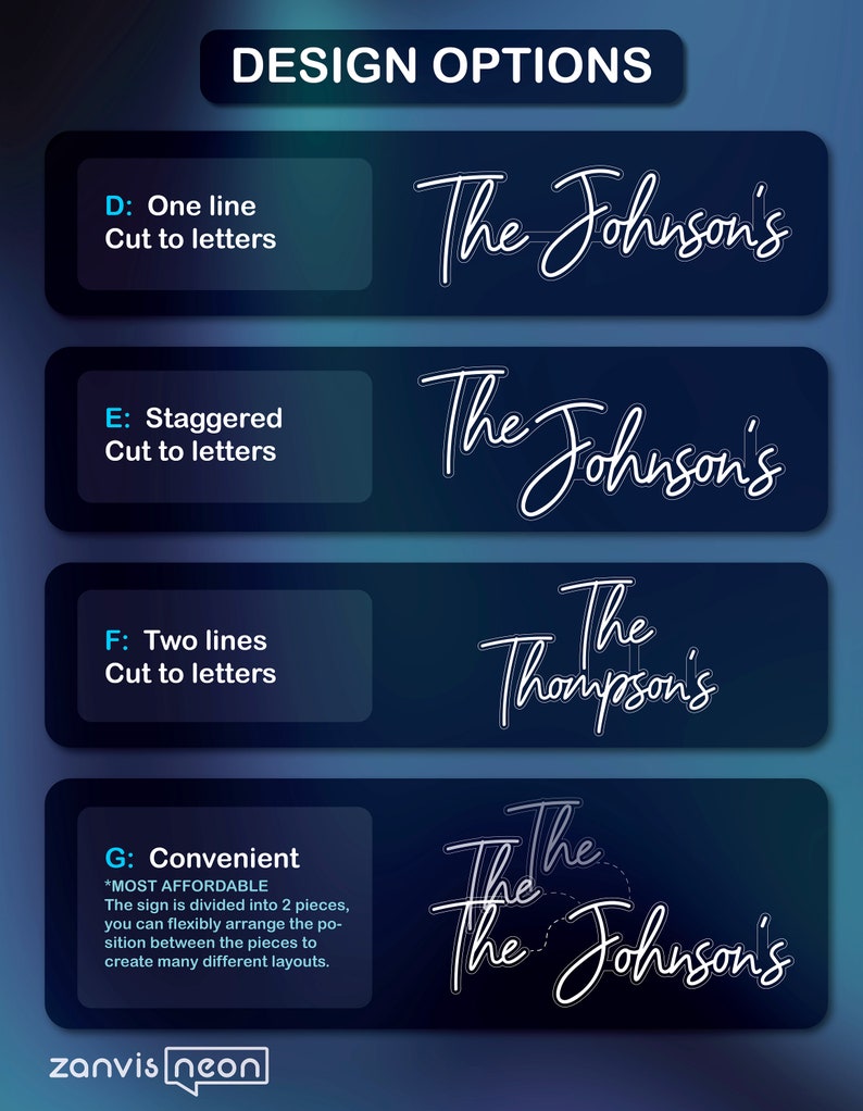 May include: A graphic showing four different design options for a neon sign. The options are labeled "One line", "Staggered", "Two lines", and "Convenient". The "Convenient" option is described as "Most Affordable" and states that the sign is divided into two pieces that can be arranged in many different layouts. The graphic shows the name "The Johnson's" in each design option.