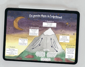 Illustration numérique Les étapes de l'enfantement FR