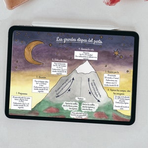 May include: A colorful illustration depicting the stages of labor, with a mountain representing the process. The stages are labeled in Spanish: "Prepararse", "Ascender", "Subir a la cima", "Admirar la vista", "Quedar por la", and "Separar los cuerpos, dar las carganes".