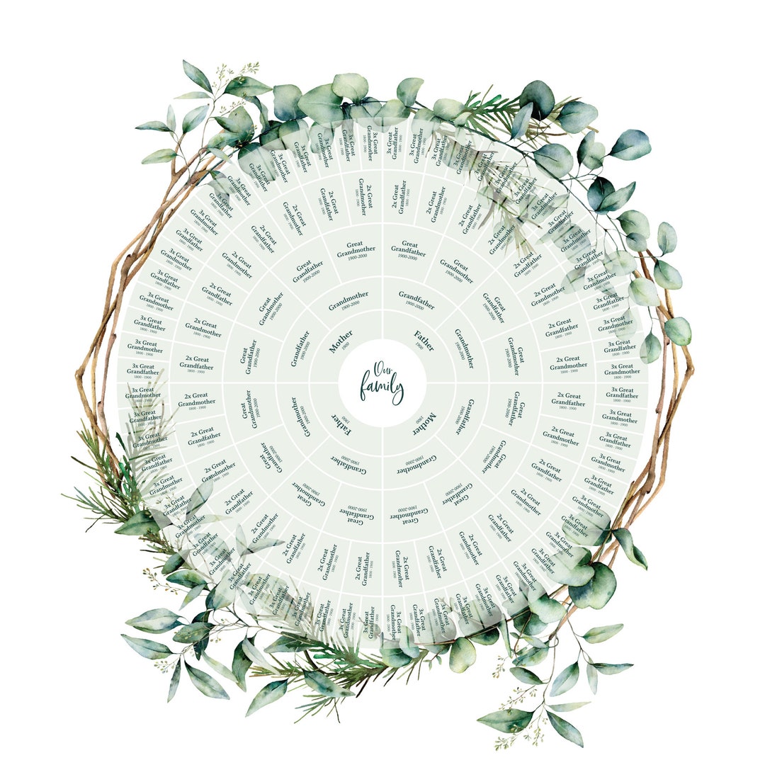 Family Tree Art Custom Circle Chart Personalized Ancestry Etsy Australia