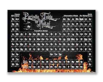 High Quality Periodic Table of Metal Poster - By The Headzup Gallery