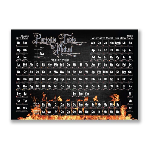 High Quality Periodic Table of Metal Poster - By The Headzup Gallery